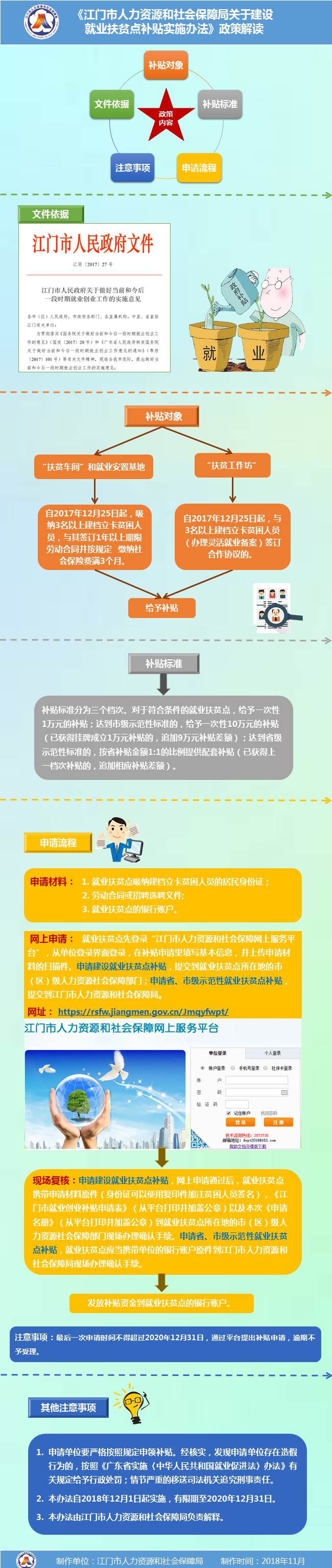 图解《SG飞艇(中国)开奖记录查询站人力资源和社会保障局关于建设就业扶贫点补贴实施办法》.jpg
