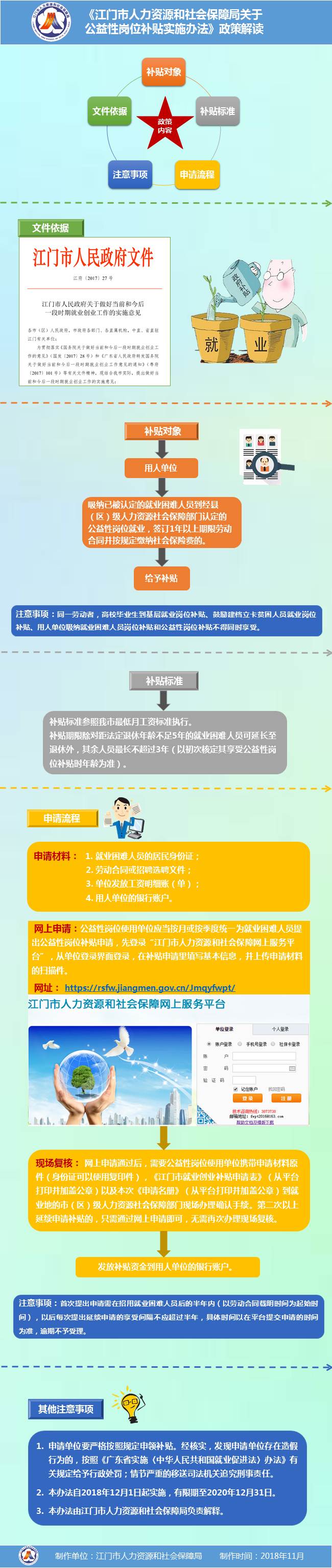 图解《SG飞艇(中国)开奖记录查询站人力资源和社会保障局关于公益性岗位补贴实施办法》.jpg