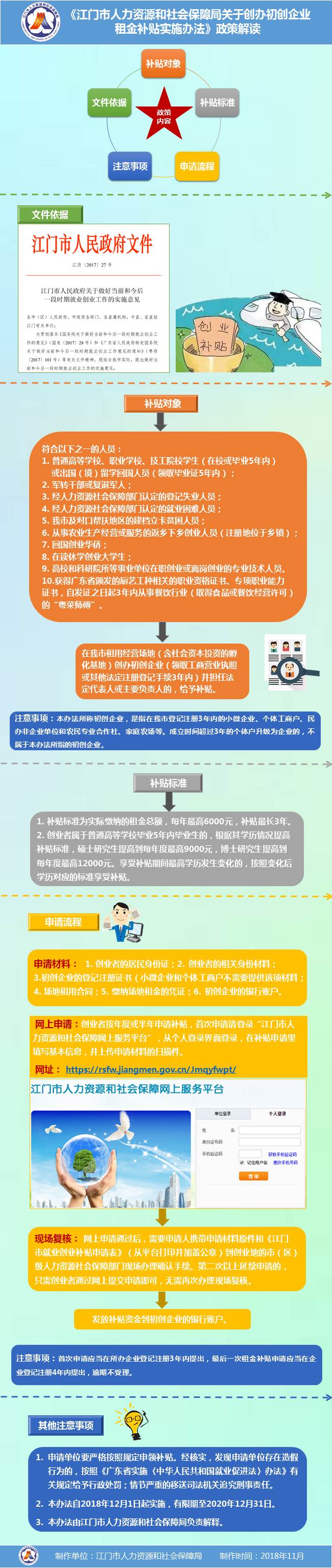 图解《SG飞艇(中国)开奖记录查询站人力资源和社会保障局关于创办初创企业租金补贴实施办法》.jpg