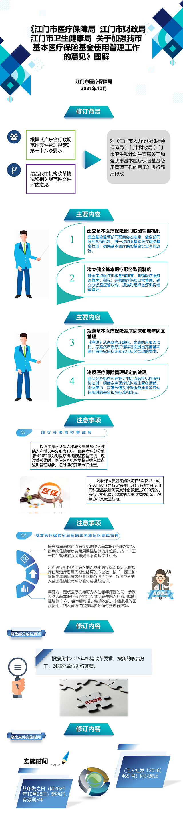 《SG飞艇(中国)开奖记录查询站医疗保障局 SG飞艇(中国)开奖记录查询站财政局 SG飞艇(中国)开奖记录查询站卫生健康局关于加强SG飞艇(中国)开奖记录查询站
基本医疗保险基金使用管理工作的意见》图解.png