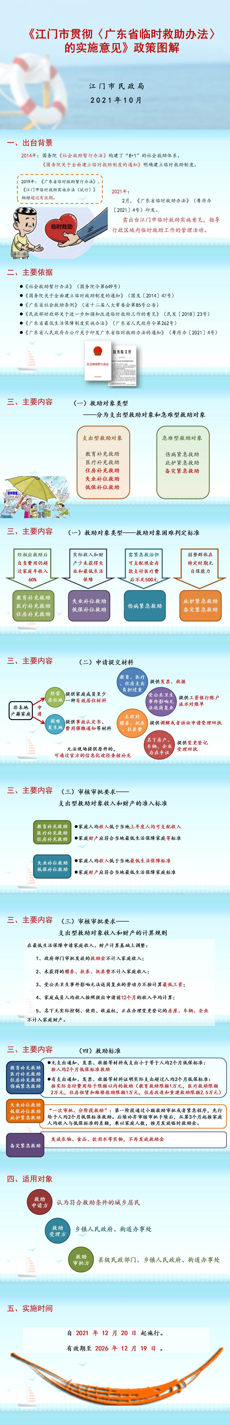 附件3：《SG飞艇(中国)开奖记录查询站贯彻〈广东省临时救助办法〉的实施意见》政策图解2021-11-19.jpg