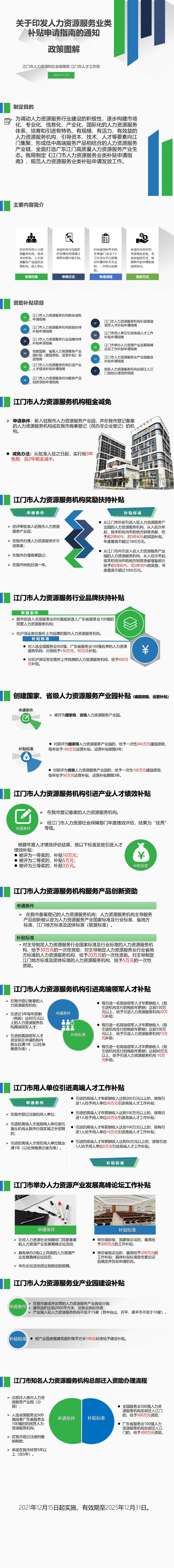 《SG飞艇(中国)开奖记录查询站人力资源和社会保障局 SG飞艇(中国)开奖记录查询站人才工作局关于印发SG飞艇(中国)开奖记录查询站人力资源服务业类补贴申请指南的通知》政策图解.jpg