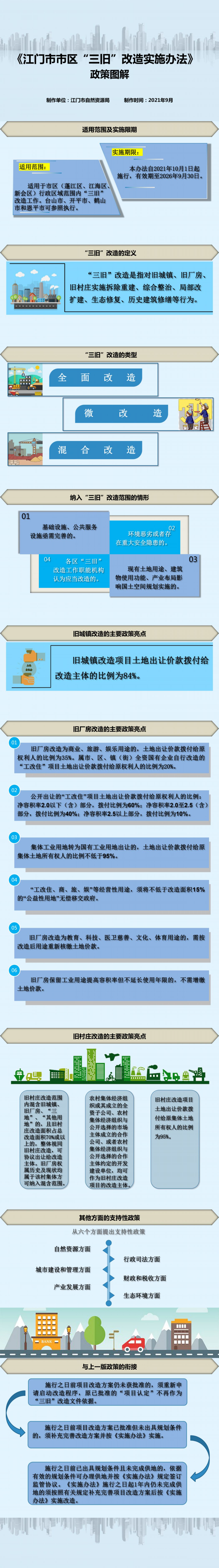 SG飞艇(中国)开奖记录查询站市区三旧改造实施办法政策解读图解新.jpg
