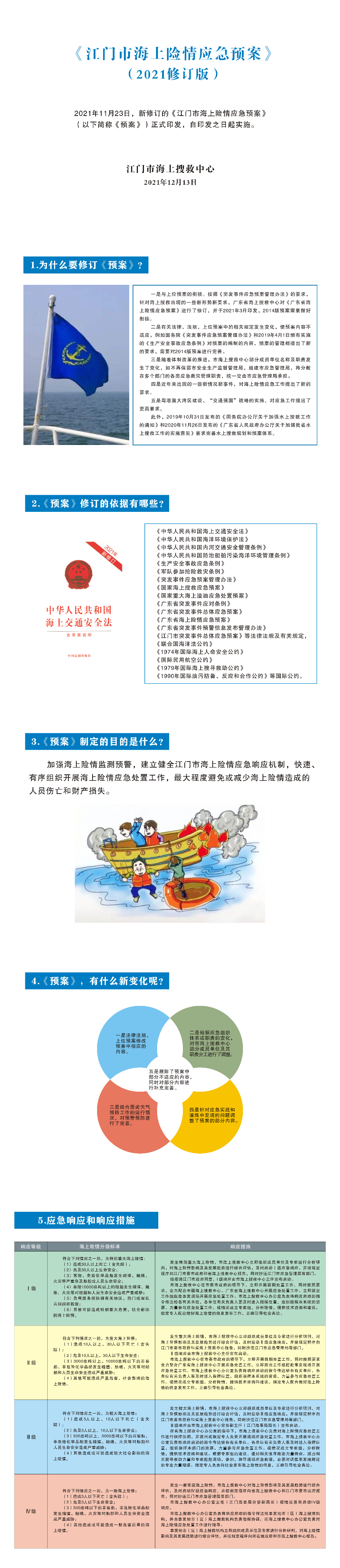 SG飞艇(中国)开奖记录查询站海上险情应急预案 图解 1214.jpg