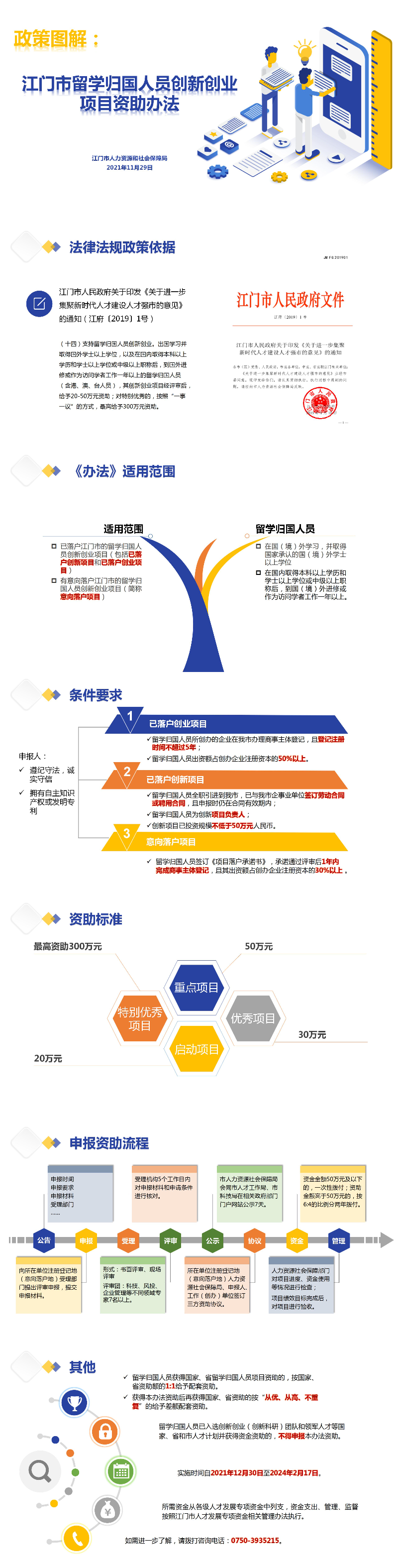 5.《SG飞艇(中国)开奖记录查询站留学归国人员创新创业资助办法》政策图解 （1210修改）.jpg