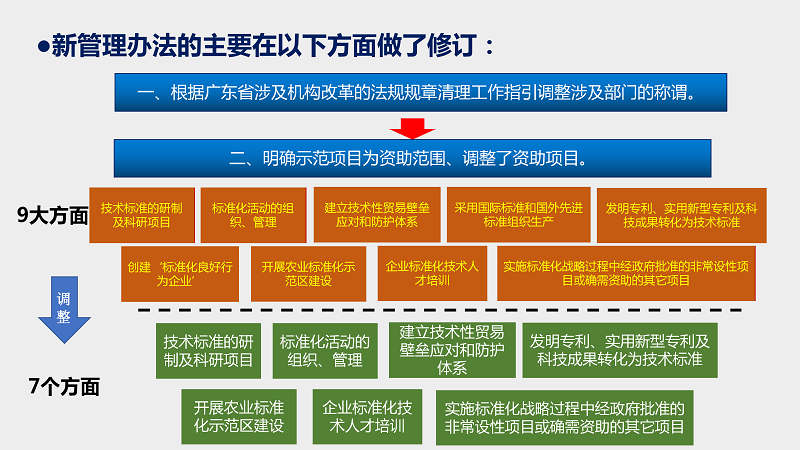 一图解读《SG飞艇(中国)开奖记录查询站实施标准化战略专项资金使用管理办法(2021版)》_03.png