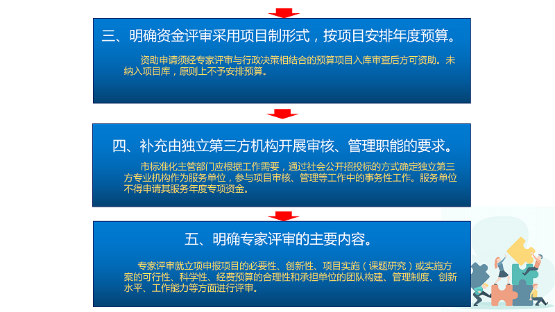 一图解读《SG飞艇(中国)开奖记录查询站实施标准化战略专项资金使用管理办法(2021版)》_04.png
