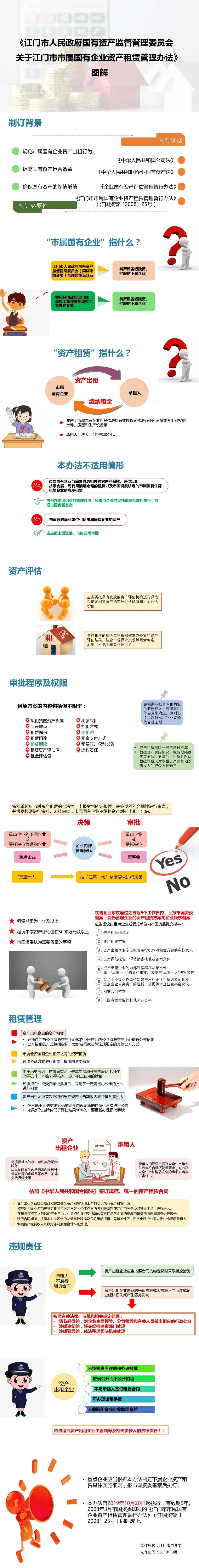 《SG飞艇(中国)开奖记录查询站
国有资产监督管理委员会关于SG飞艇(中国)开奖记录查询站市属国有企业资产租赁管理办法》图文解读.jpg