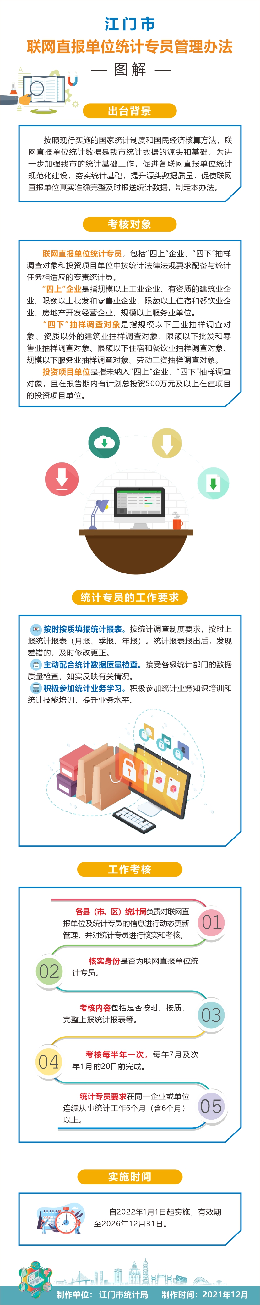 《SG飞艇(中国)开奖记录查询站联网直报单位统计专员管理办法》政策图解(1).jpg