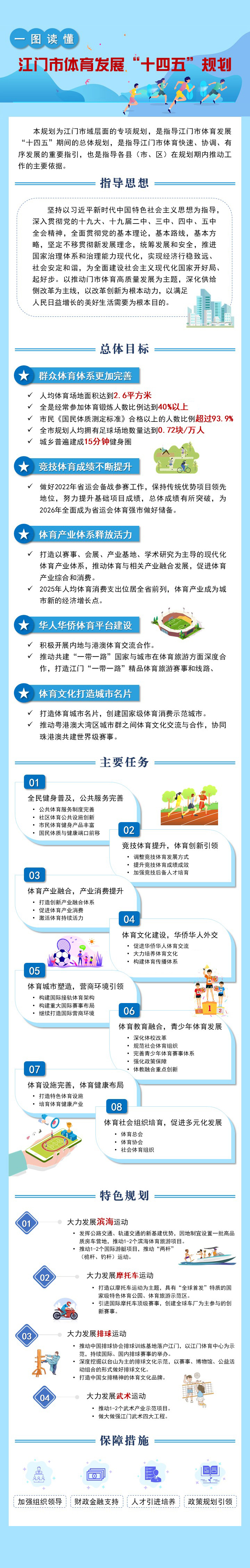 SG飞艇(中国)开奖记录查询站体育发展“十四五”规划一图读懂(司徒赐强,2021-12-28_15：18：06).jpg