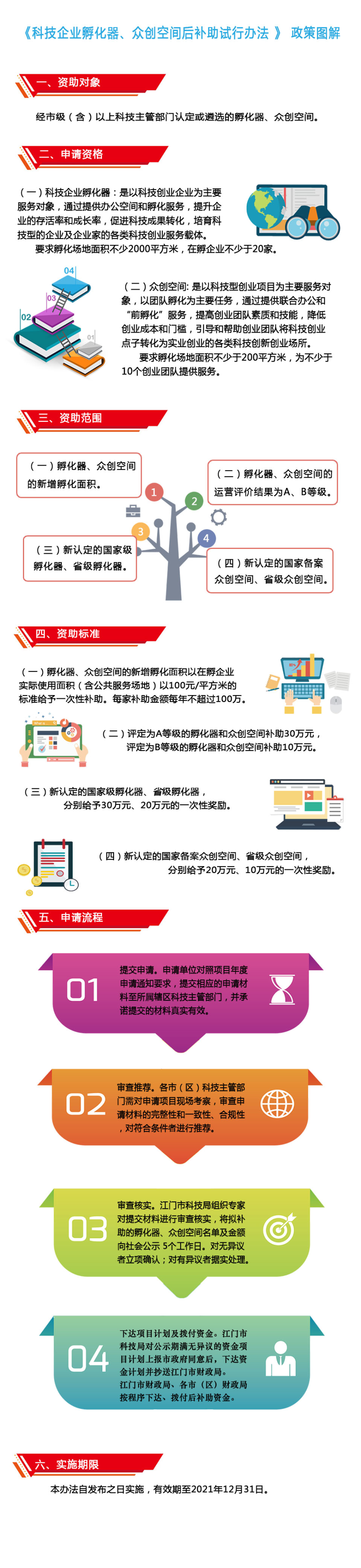 附件3：《SG飞艇(中国)开奖记录查询站科学技术局 SG飞艇(中国)开奖记录查询站财政局关于科技企业孵化器、众创空间后补助试行办法》政策图解.jpg