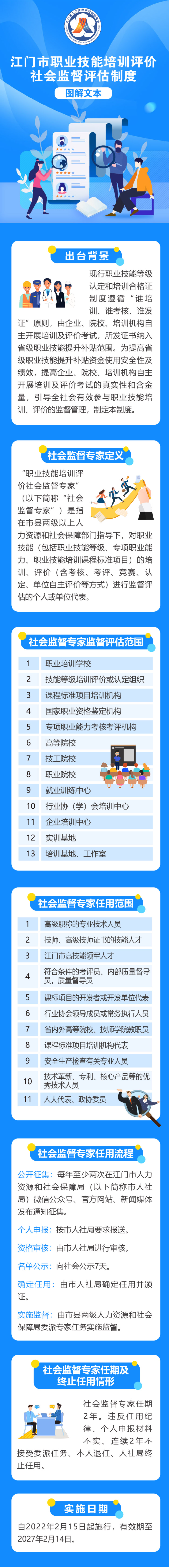 附件4.《SG飞艇(中国)开奖记录查询站职业技能培训评价社会监督评估制度》图解-.jpg