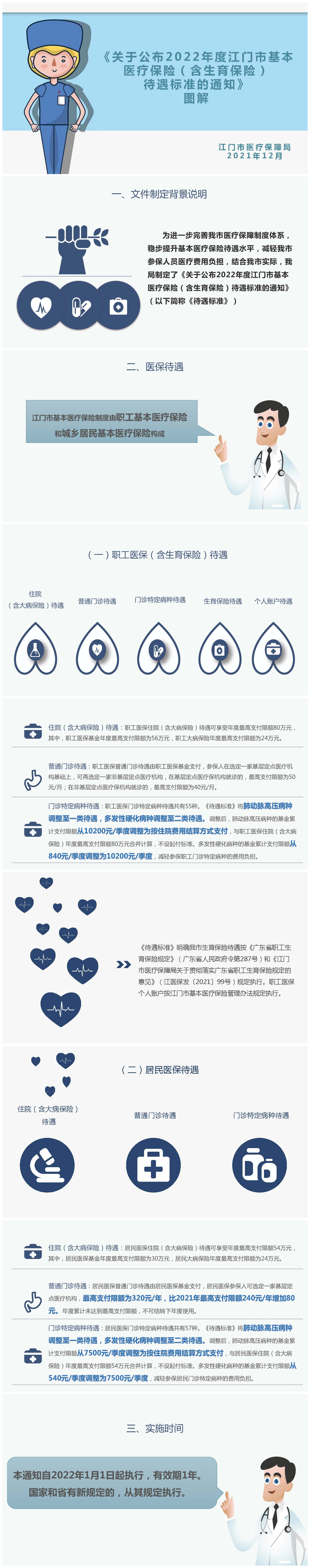关于公布2022年度SG飞艇(中国)开奖记录查询站基本医疗保险（含生育保险）待遇标准的通知》一图.jpg