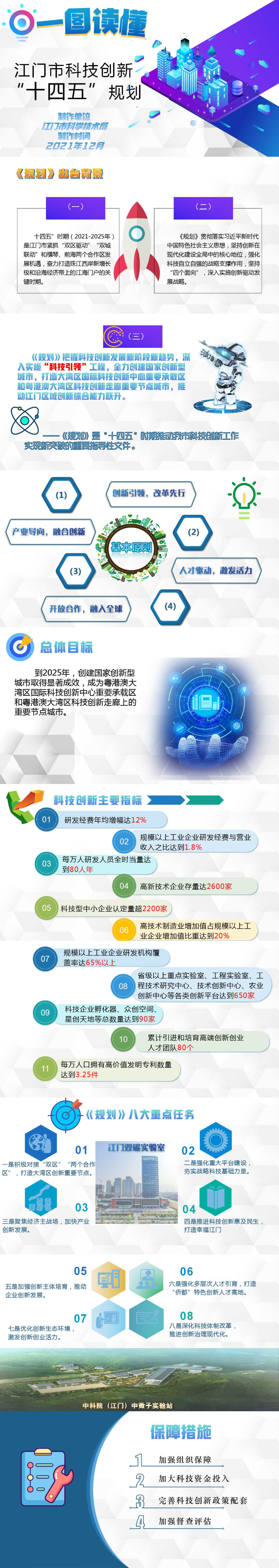 一图读懂 SG飞艇(中国)开奖记录查询站科技创新“十四五”规划V2(1).png