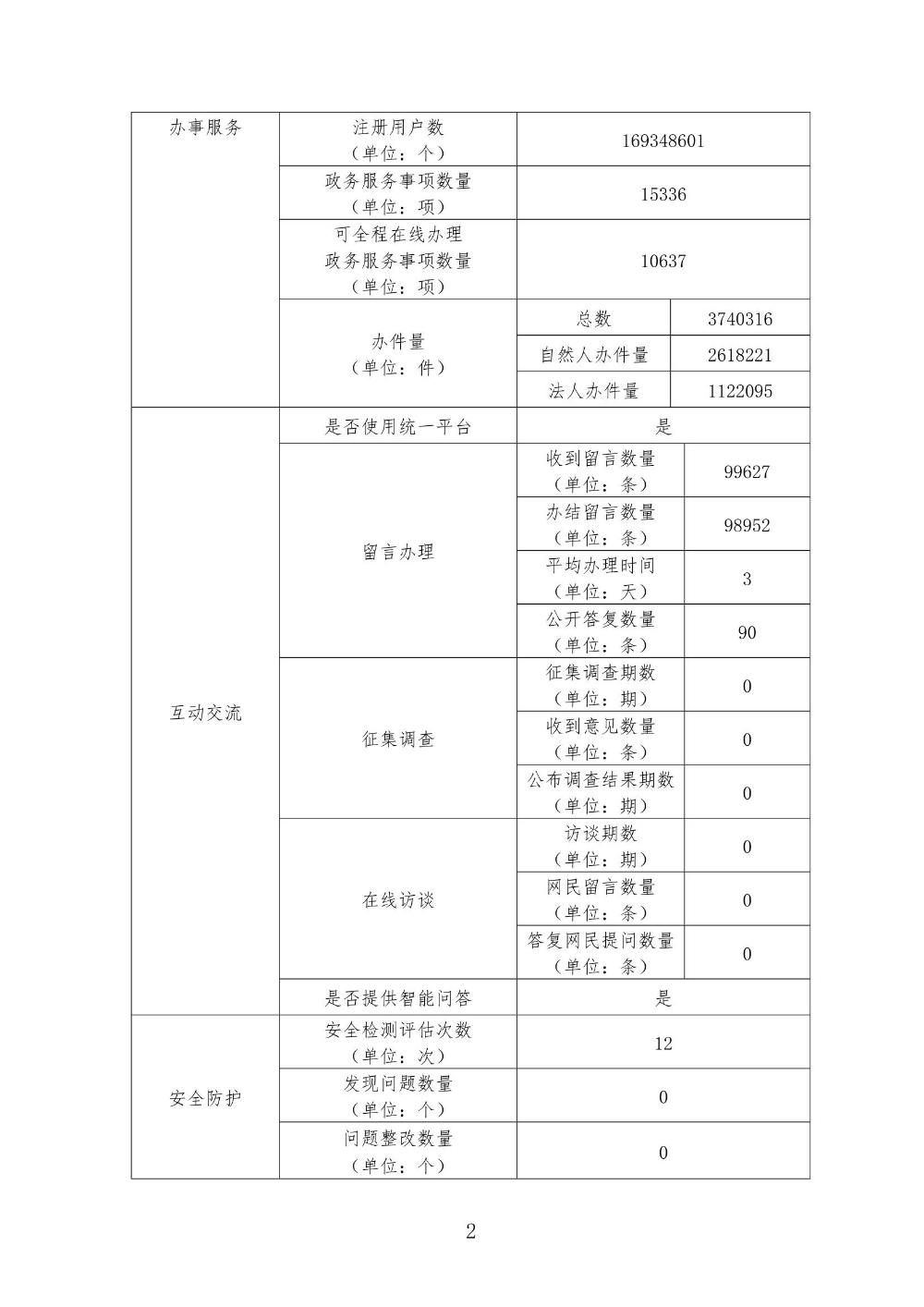 2021年SG飞艇(中国)开奖记录查询站政务服务网年报_page_2.jpeg