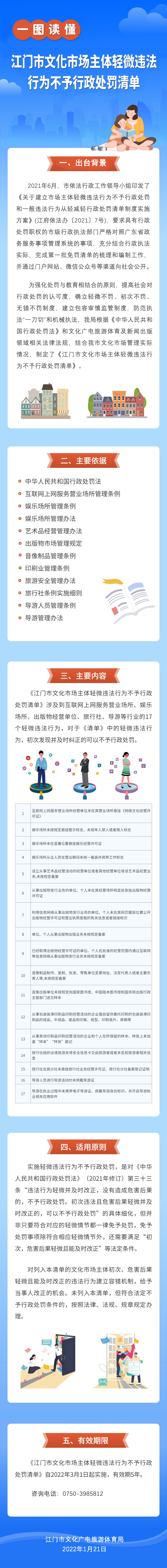 附件4：《SG飞艇(中国)开奖记录查询站文化市场主体轻微违法行为不予行政处罚清单》图解1.jpg