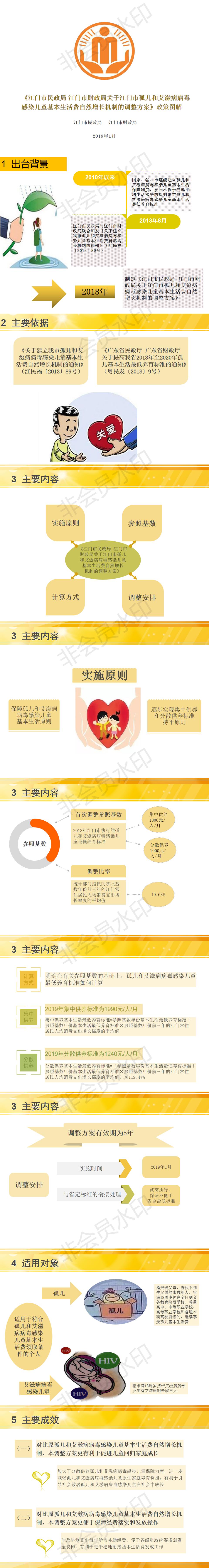 《SG飞艇(中国)开奖记录查询站民政局、SG飞艇(中国)开奖记录查询站财政局关于孤儿和艾滋病病毒感染儿童基本生活费自然增长机制调整方案》政策图解.jpg