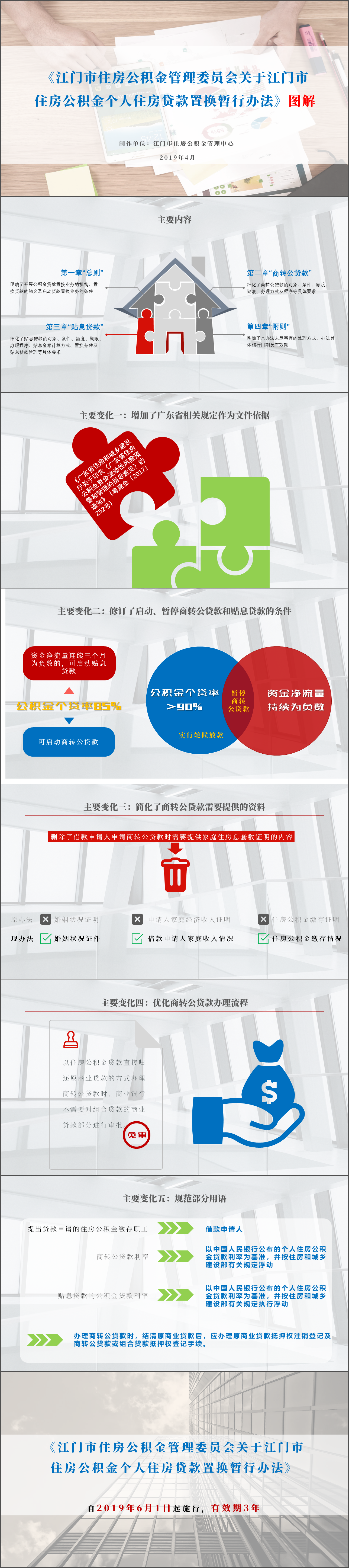 SG飞艇(中国)开奖记录查询站住房公积金个人住房贷款转换办法图解.jpg