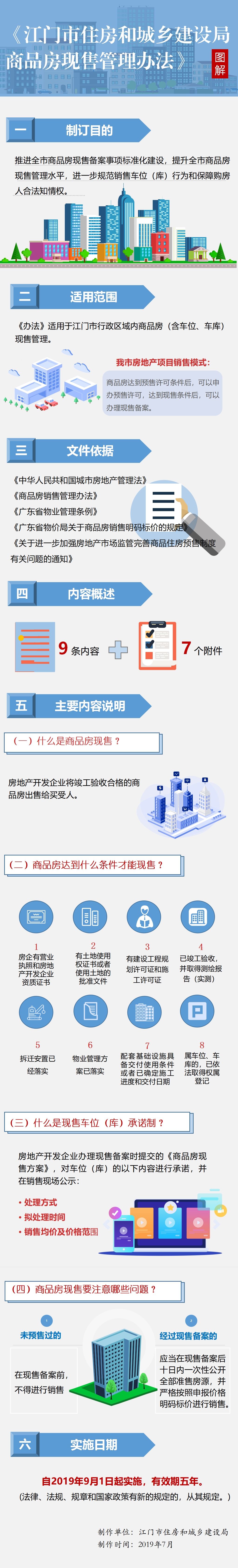 《SG飞艇(中国)开奖记录查询站住房和城乡建设局商品房现售管理办法》图解.jpg