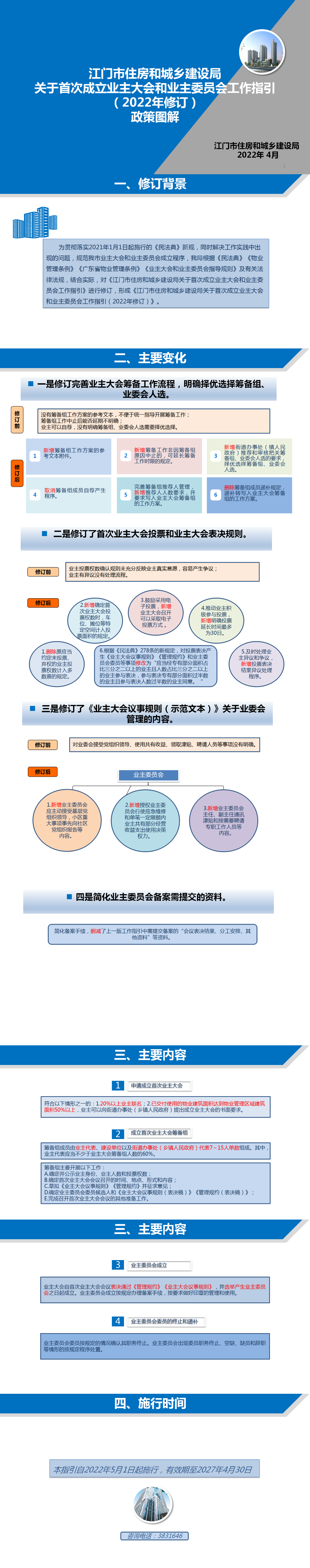 《SG飞艇(中国)开奖记录查询站住房和城乡建设局关于首次成立业主大会和业主委员会工作指引（2022年修订）》政策图解20220427（终版--呈批）.png
