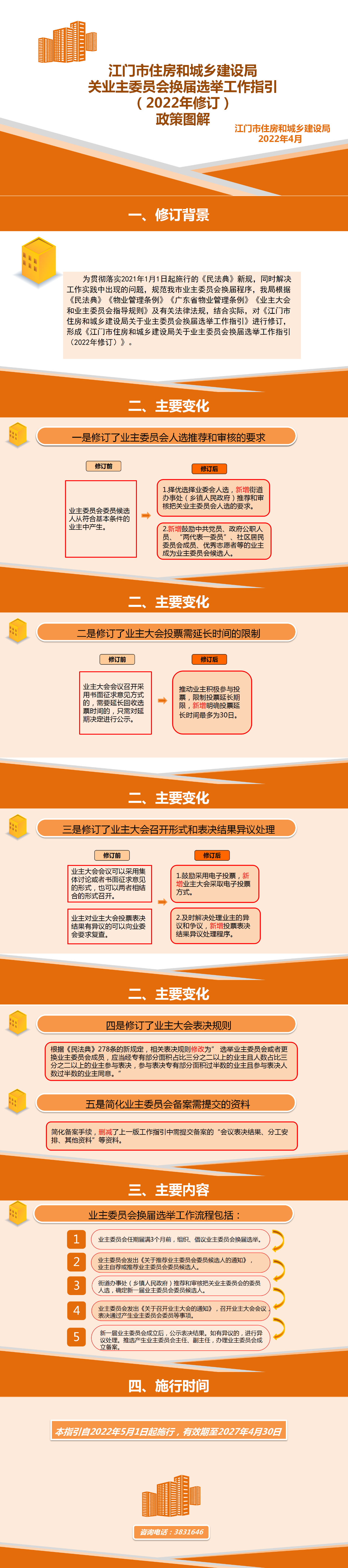 附件4. 《SG飞艇(中国)开奖记录查询站住房和城乡建设局关于业主委员会换届选举工作指引（2022年修订）》政策图解20220427（终版--呈批）.png