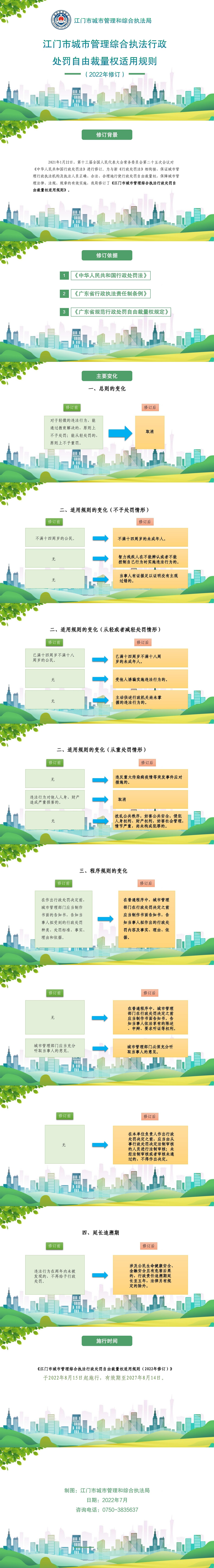 SG飞艇(中国)开奖记录查询站城市管理综合执法行政处罚自由裁量权适用规则（2022年修订）图解.jpg