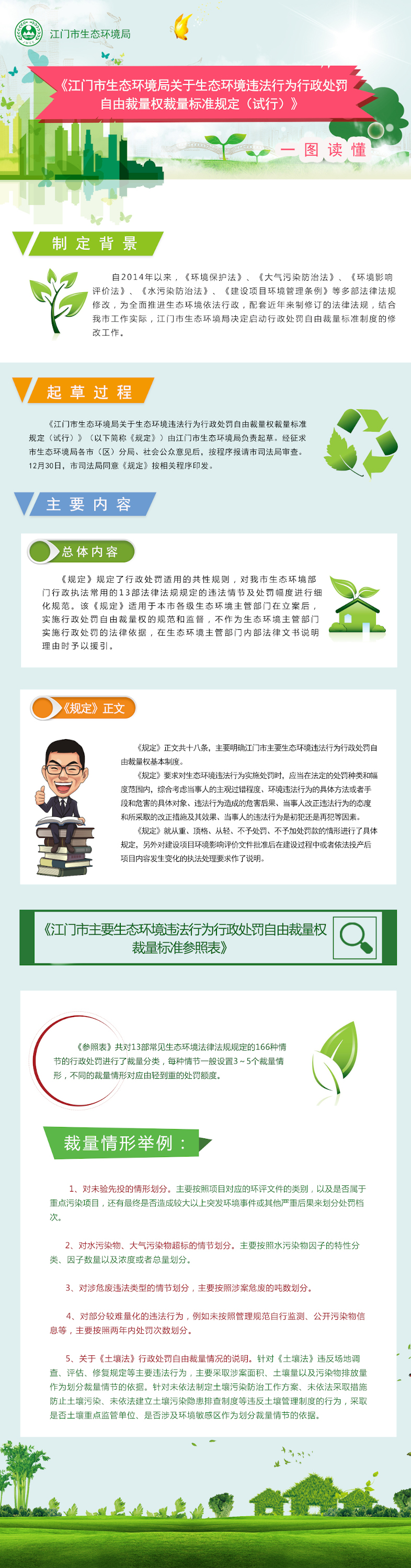 图解：《SG飞艇(中国)开奖记录查询站生态环境局关于生态环境违法行为行政处罚自由裁量权裁量标准规定（试行）》.jpg