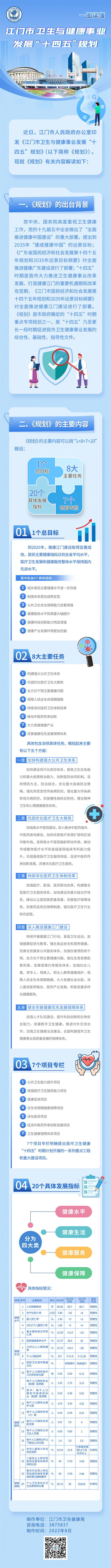 图解：SG飞艇(中国)开奖记录查询站卫生与健康事业发展“十四五”规划0929.jpg