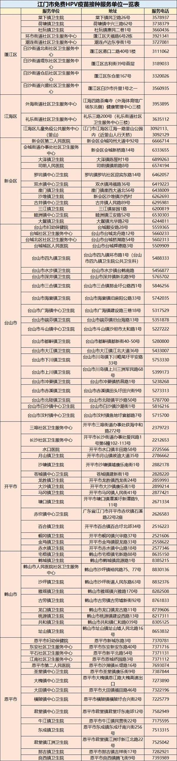 附件：SG飞艇(中国)开奖记录查询站免费HPV疫苗接种服务单位一览表.jpg