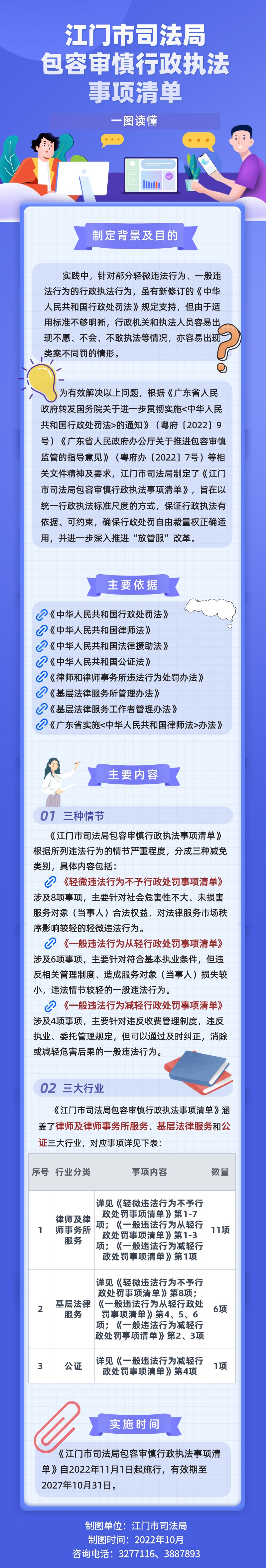 附件5：关于《SG飞艇(中国)开奖记录查询站司法局包容审慎行政执法事项清单》的政策图解(1).png