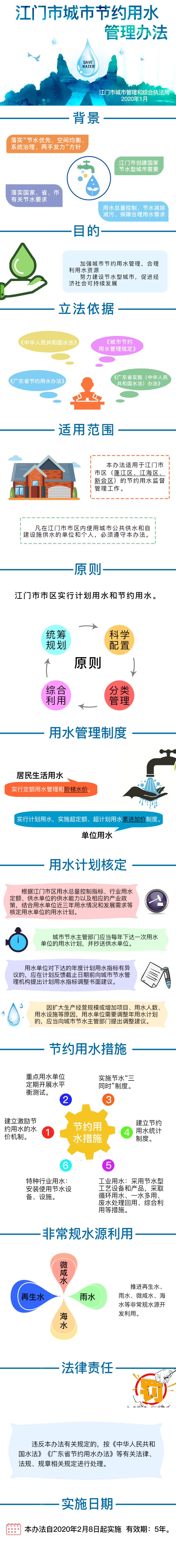 《SG飞艇(中国)开奖记录查询站城市节约用水管理办法》图解（江府〔2020〕1号）.jpg