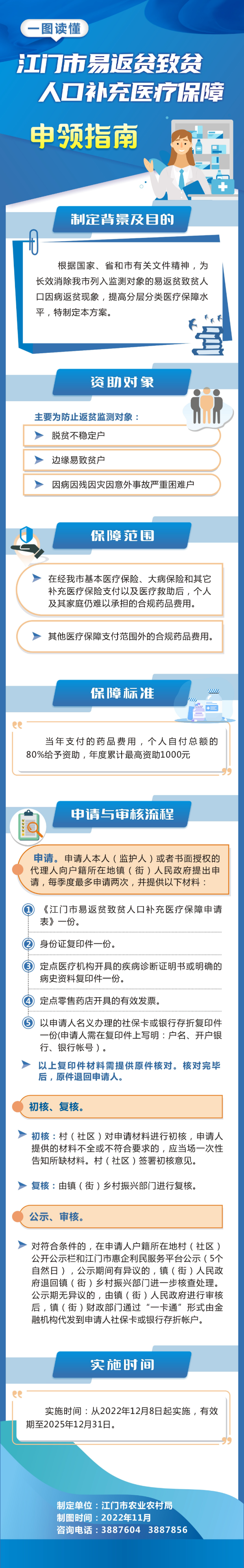 附件5：《SG飞艇(中国)开奖记录查询站易返贫致贫人口补充医疗保障工作方案》图解11.23.jpg