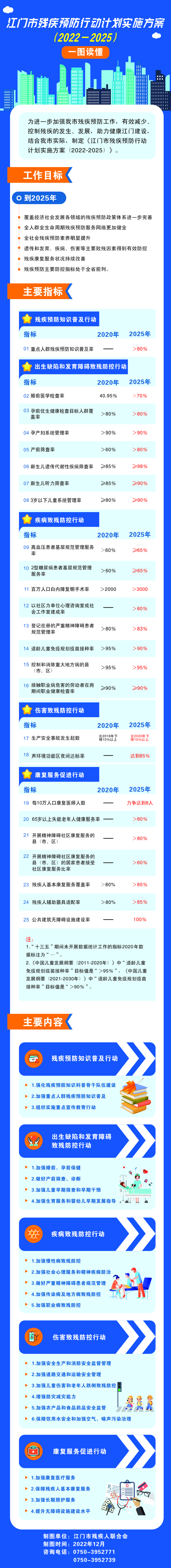 此件为准：关于《SG飞艇(中国)开奖记录查询站残疾预防行动计划实施方案（2022-2025）》一图读懂(1).jpg
