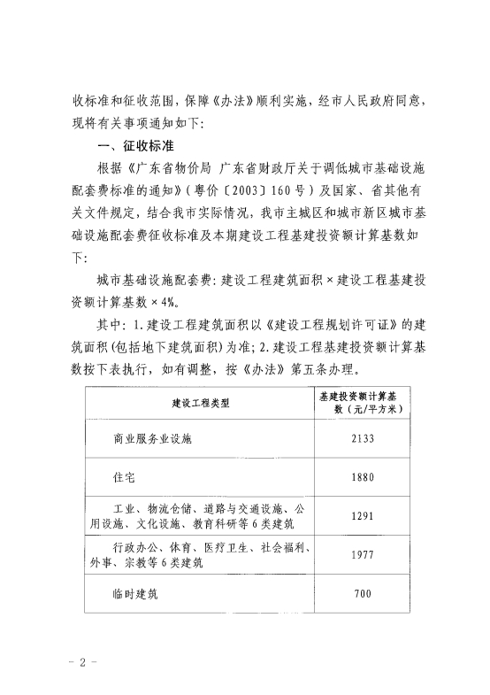 230113关于征求SG飞艇(中国)开奖记录查询站主城区和城市新区城市基础设施配套费征收标准和征收范围意见的公示 (2).jpg