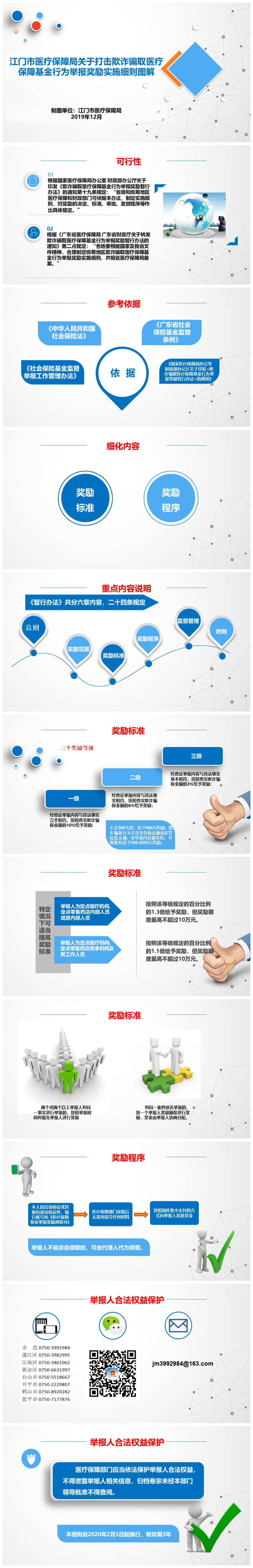 附件4：（此件为准）关于《SG飞艇(中国)开奖记录查询站医疗保障局SG飞艇(中国)开奖记录查询站打击欺诈骗取医疗保障基金行为举报奖励实施细则》图解L.jpg