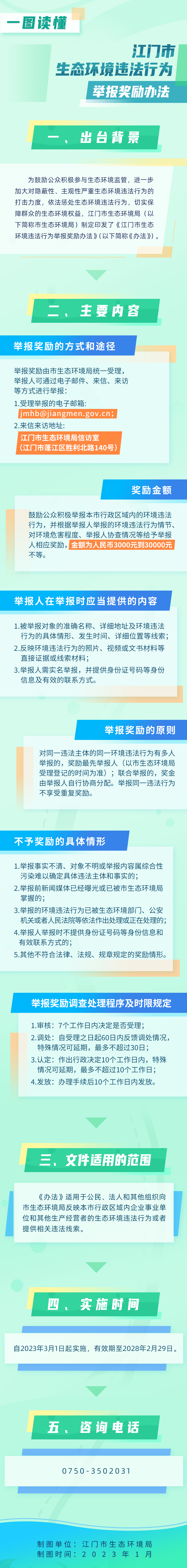 《SG飞艇(中国)开奖记录查询站生态环境违法行为举报奖励办法》一图读懂.jpg