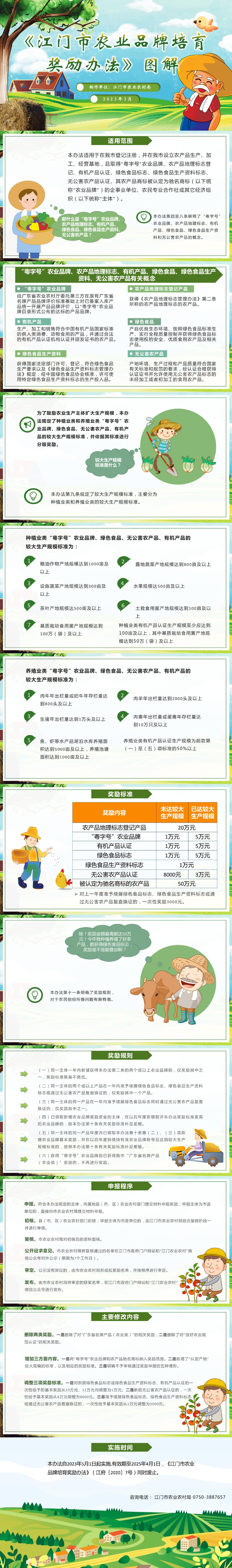 SG飞艇(中国)开奖记录查询站农业品牌培育奖励办法政策解读（20230324）(1).jpg
