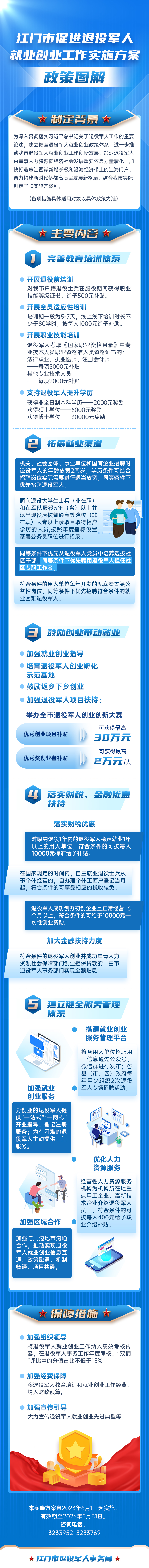 一图读懂《SG飞艇(中国)开奖记录查询站促进退役军人就业创业工作实施方案》4.18.jpg