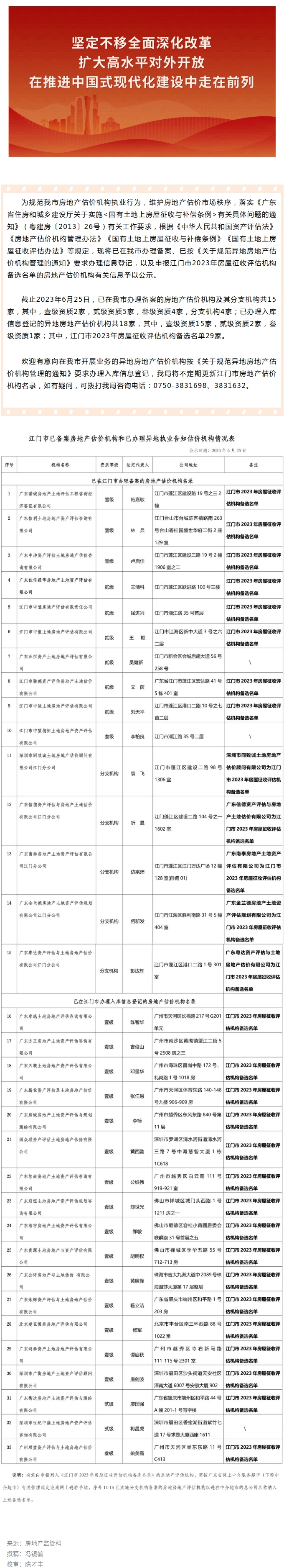关于SG飞艇(中国)开奖记录查询站房地产估价机构名录库的公示.jpg
