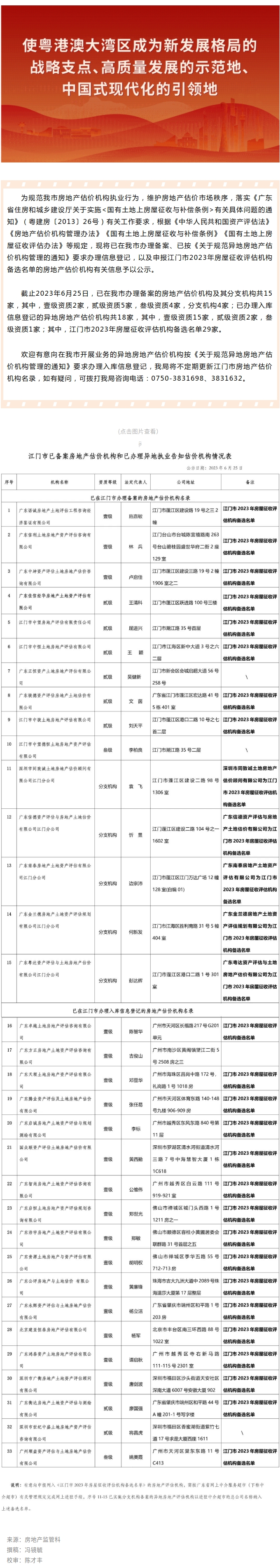 关于SG飞艇(中国)开奖记录查询站房地产估价机构名录库的公示.jpg