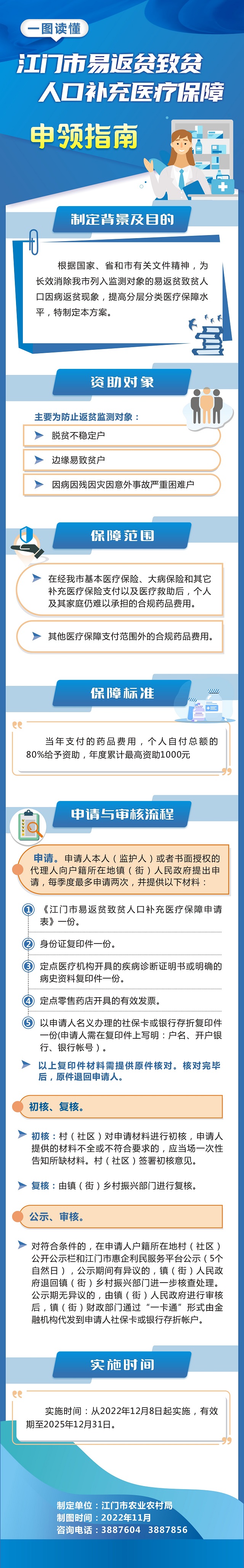 图解：《SG飞艇(中国)开奖记录查询站易返贫致贫人口补充医疗保障工作方案》.jpg