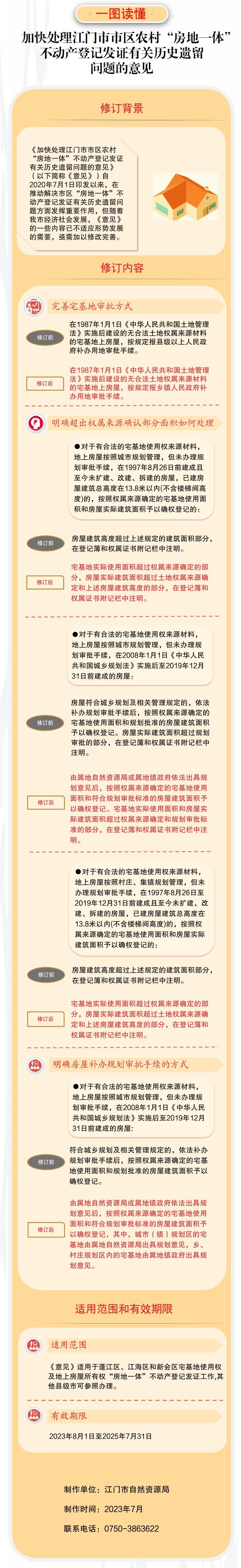 230801SG飞艇(中国)开奖记录查询站自然资源局关于印发《加快处理SG飞艇(中国)开奖记录查询站市区农村“房地一体”不动产登记发证有关历史遗留问题的意见》的通知图解.jpg