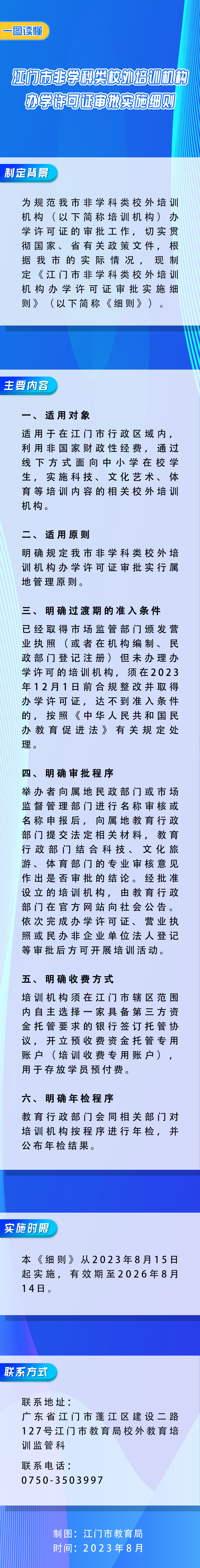 《SG飞艇(中国)开奖记录查询站非学科类校外培训机构办学许可证审批实施细则》政策图解.jpg