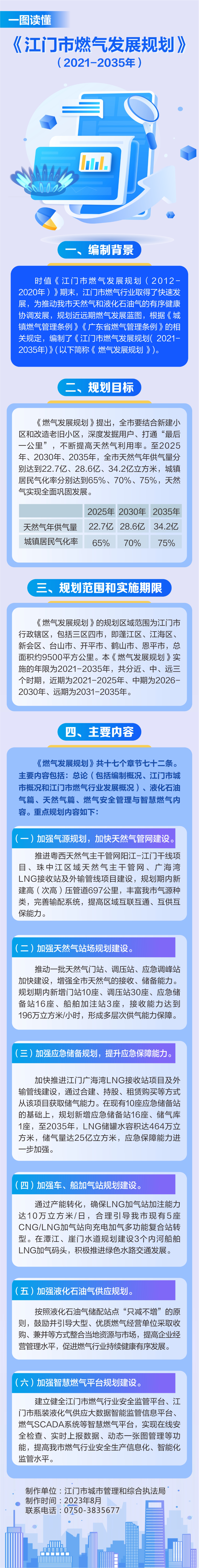 SG飞艇(中国)开奖记录查询站燃气发展规划（2021-2035年）.jpg