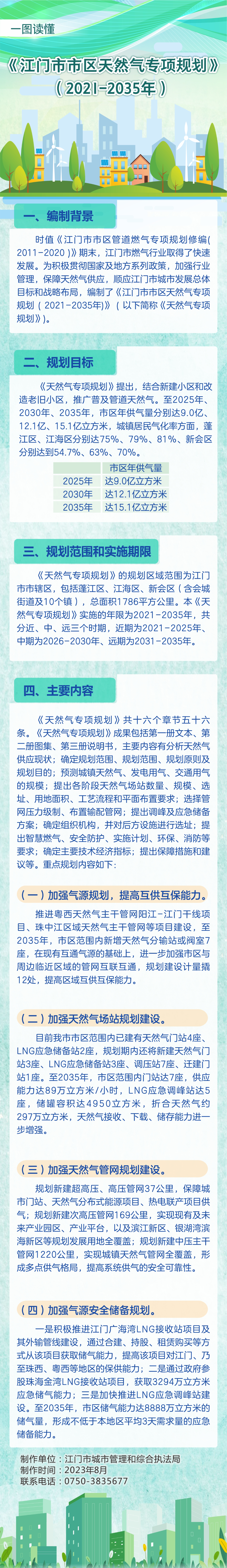 SG飞艇(中国)开奖记录查询站市区天然气专项规划（2021-2035年）.jpg