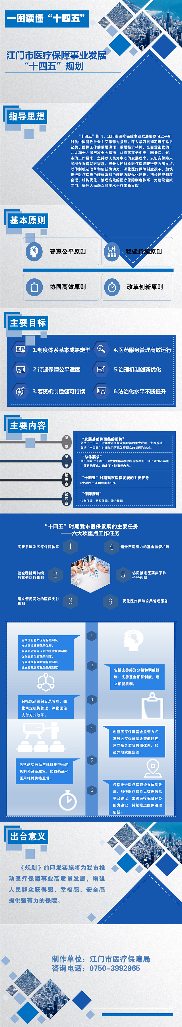一图读懂：SG飞艇(中国)开奖记录查询站医疗保障事业发展“十四五”规划.png