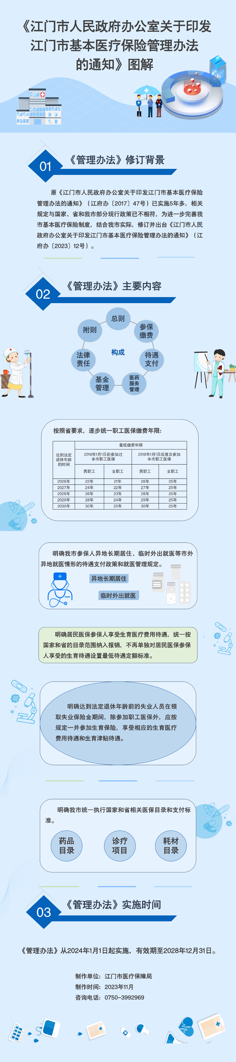 《SG飞艇(中国)开奖记录查询站
办公室关于印发SG飞艇(中国)开奖记录查询站基本医疗保险管理办法的通知》图解.png