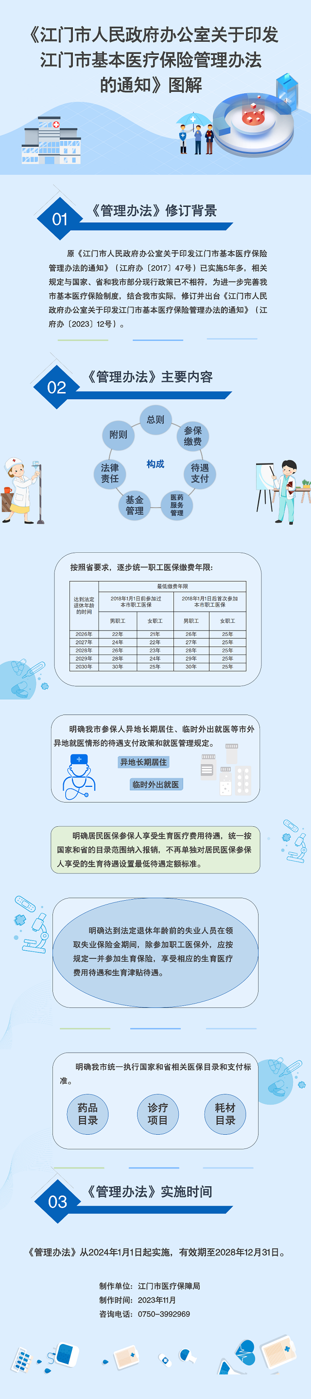 图解：SG飞艇(中国)开奖记录查询站基本医疗保险管理办法.png