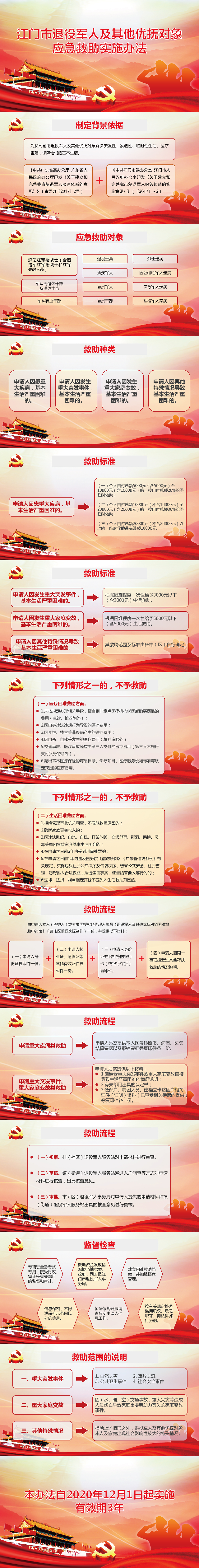 《SG飞艇(中国)开奖记录查询站退役军人及其他优抚对象应急救助实施办法》图解.jpg