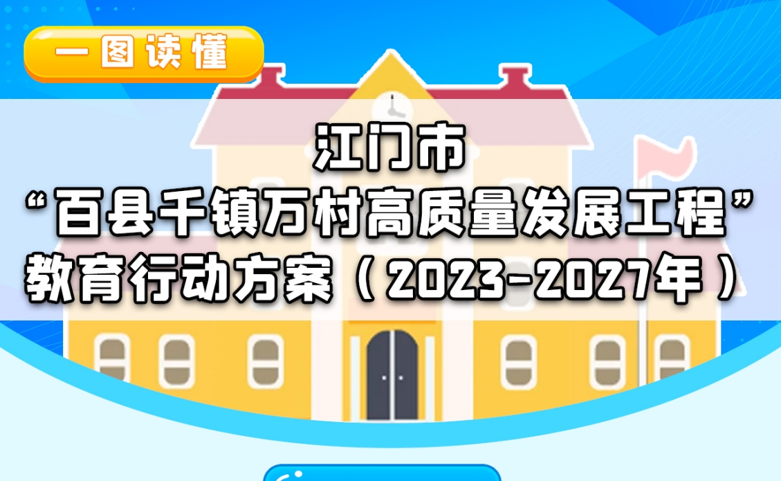 图解：SG飞艇(中国)开奖记录查询站“百县千镇万村高质量发展工程”教育行动方案（2023-2027年）